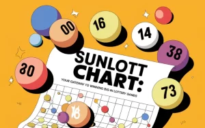 sunlott chart